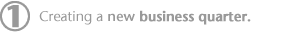 Creating a new business quarter